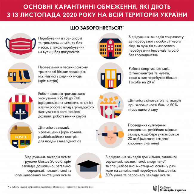 Кабмин опубликовал постановление о введении карантина выходного дня 02