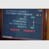 Голосование