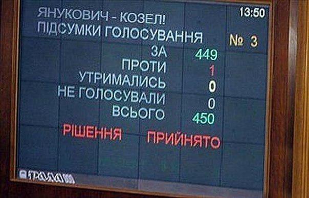 Голосование