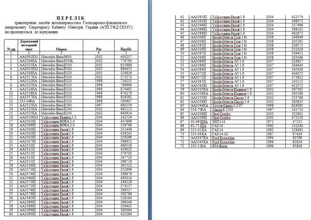 кабмин авто