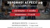 інфографіка