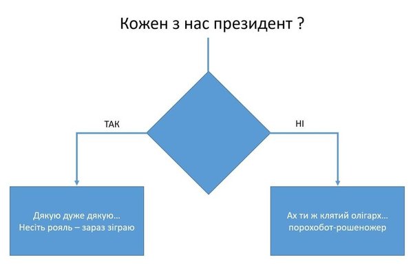 Дай мільйон, бо в РНБО поскаржуся! Закон про олігархів у ФОТОжабах 10