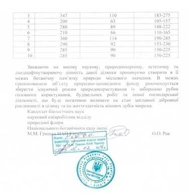 Історія одного міста: чому мер Українки пішов у добровільну відставку 05 Історія одного міста: чому мер Українки пішов у добровільну відставку 05