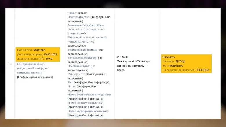 Декларація Дрозд