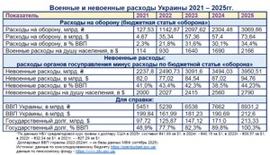 Украинский Левиафан разбушевался. Болезненные уроки бюджетно-налоговой политики Украины 2021 - 2025гг.