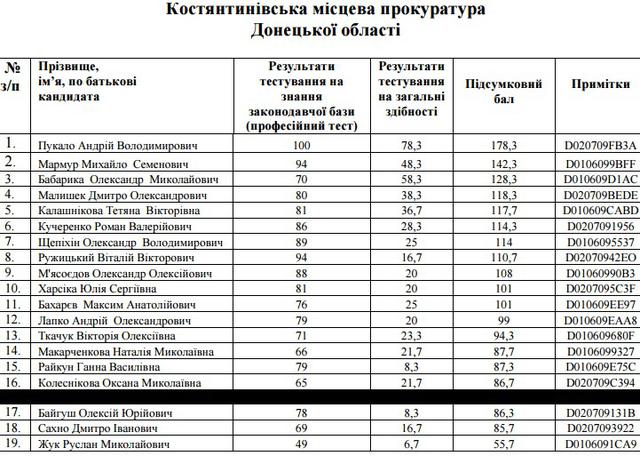 отбор прокуроров собеседования