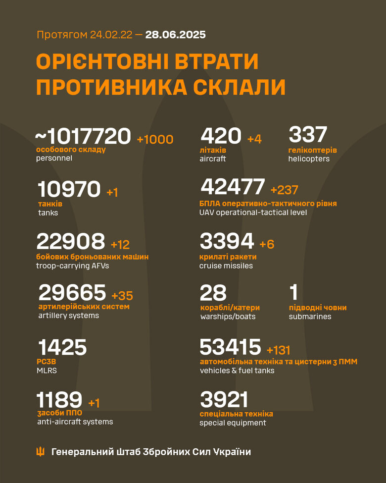 Потери врага
