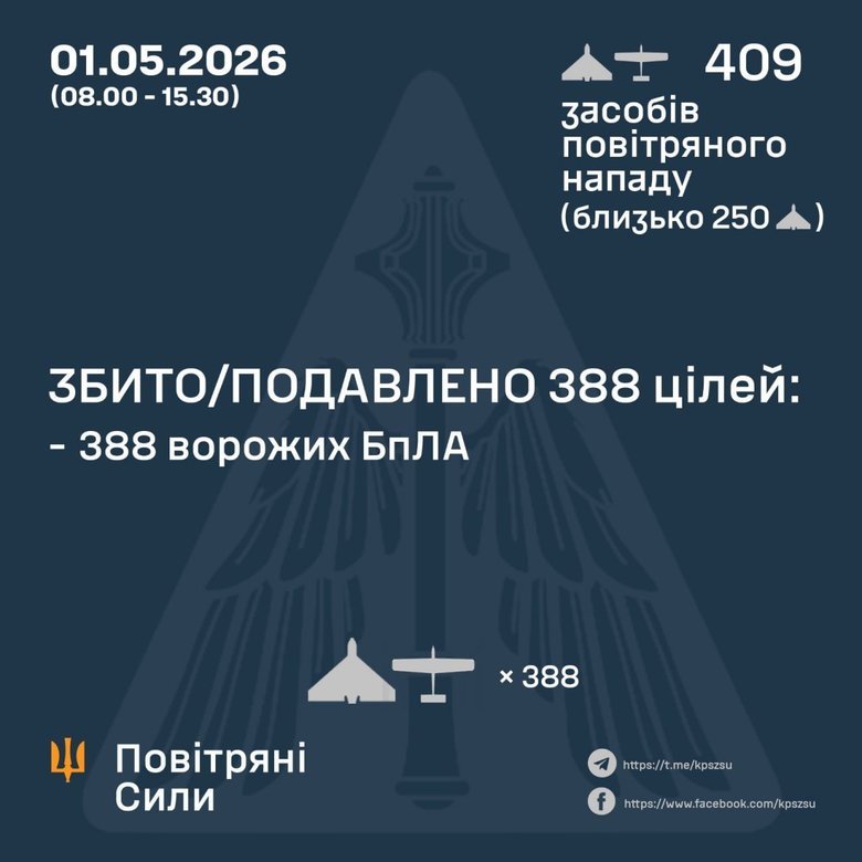 Атака шахидов 1 мая 2026 года: как отработала ПВО?