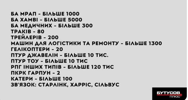 сша,озброєння,від