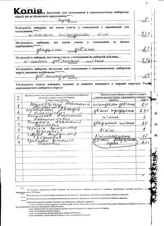 Цензор.НЕТ Изображение