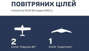 безпілотник,південь
