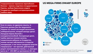 США vs ЕС: чему учились, тем и отравились. Одна картинка заменяет тысячу слов: государство-Левиафан душит экономику.