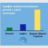 Самые влиятельные вещи...