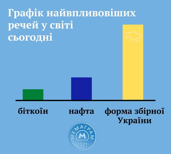 Самые влиятельные вещи...