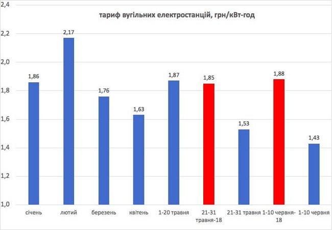 Роттердам+ закінчився, - Герус 01
