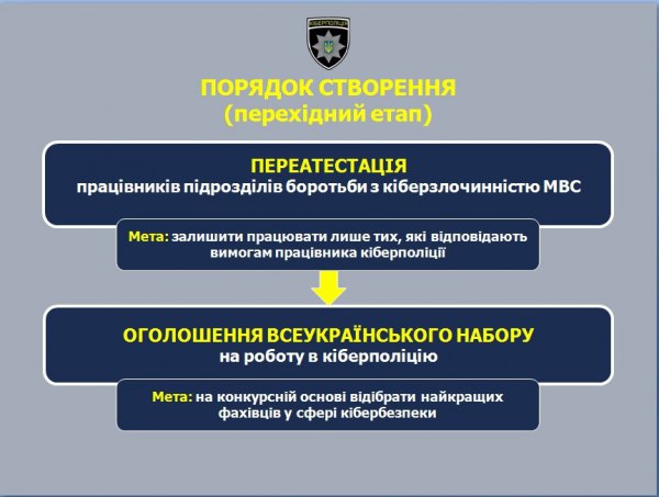 интернет киберполиция