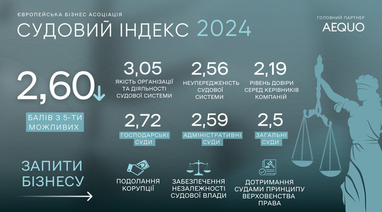 Дослідження ЕВА "Судовий індекс" у 2024 році