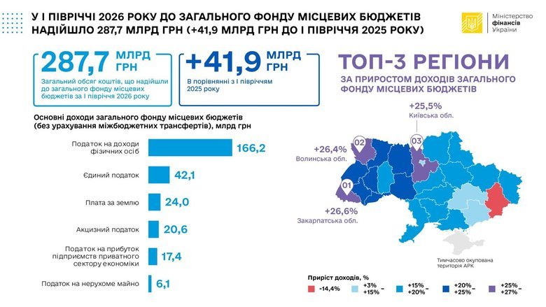 графік