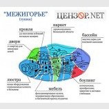 Межигорье. Тушка