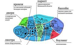 Межигорье. Тушка