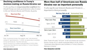 Моральный кризис политических, культурных элит на 250-летие Америки