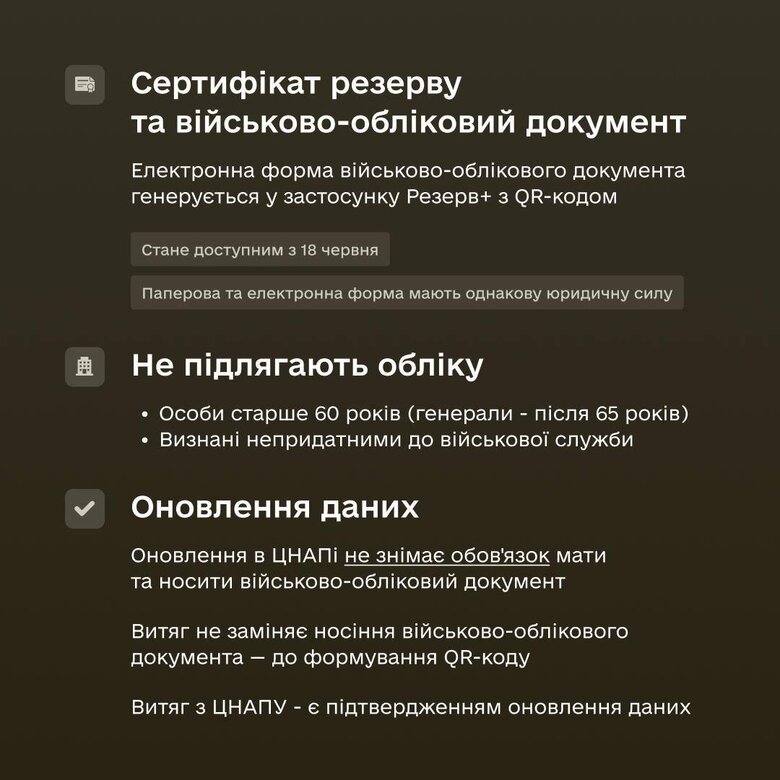 оновлені правила ведення військового обліку