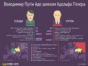 Чому російський режим неонацистський?