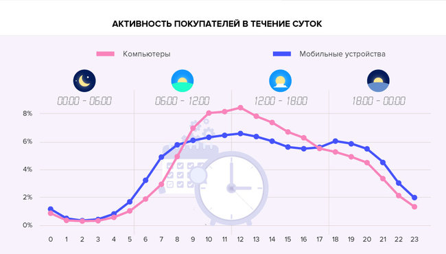 Что покупали украинцы в интернете в 2018 году 03