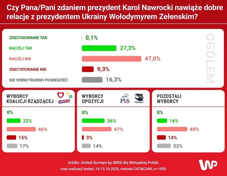 Відносини Навроцького й Зеленського: як оцінюють поляки