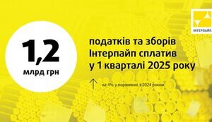 "Інтерпайп" у першому кварталі сплатив податків і зборів на 1,2 мільярда гривень