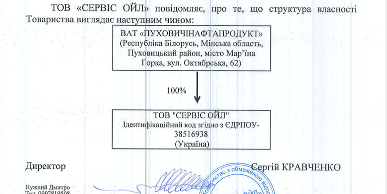 Як у Нафтогазі кинули американців заради білорусів під санкціями 07