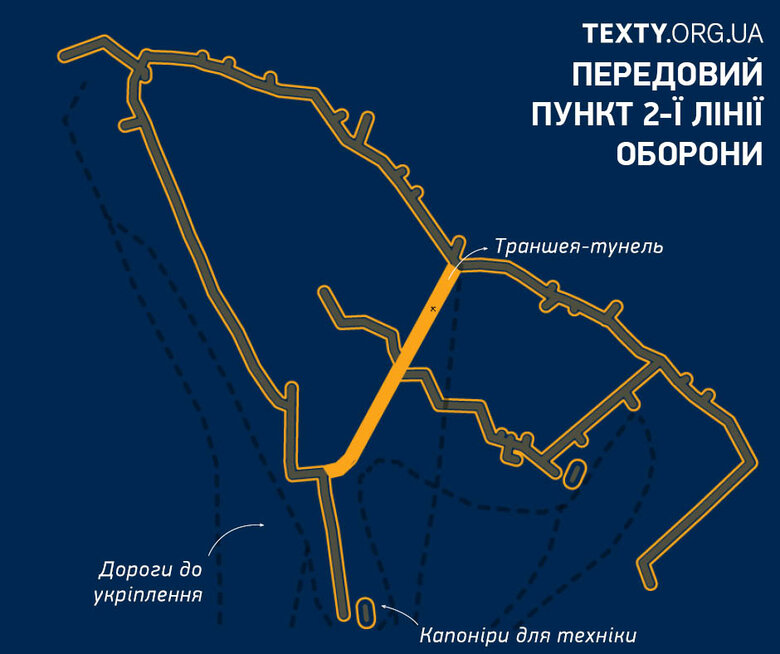 Кілометри окопів та мінні поля: Які лінії оборони РФ доводиться проходити ЗСУ на Півдні, - реконструкція Текстів 04