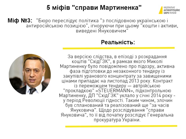 НАБУ опровергло 5 мифов о деле Мартыненко 03