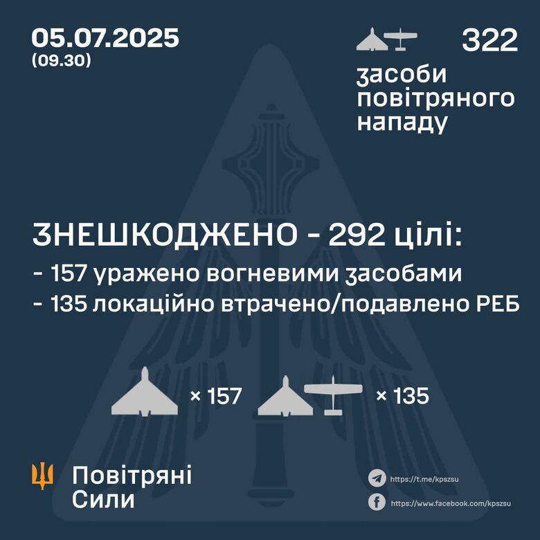 Результат роботи ППО