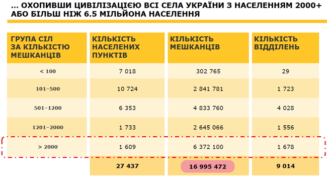 Игорь Смилянский о закрытии отделений Укрпошты: Люди работают за трудовую книжку 02