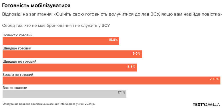 Соціологія