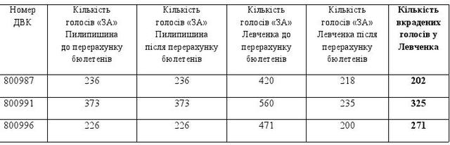 Цензор.НЕТ Изображение