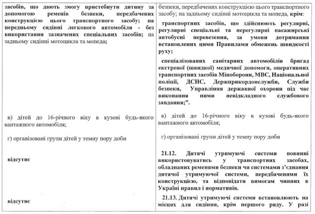 Кабмін змінив правила перевезення дітей в автомобілях 02