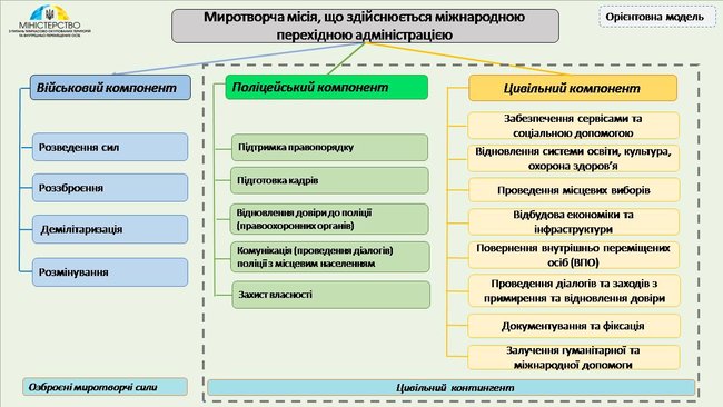 Багато хто з політичного класу РФ шкодує, що поставив свій підпис під Мінськими угодами, - міністр Вадим Черниш 02