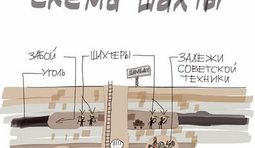 Так вот оно Чо!