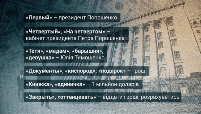 Переписка Онищенко о договоренностях между Тимошенко и Порошенко: Саша переговори с Юлей о поддержке 01