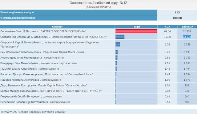 схема