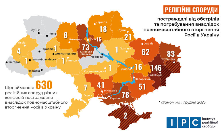 Пошкоджені храми в Україні