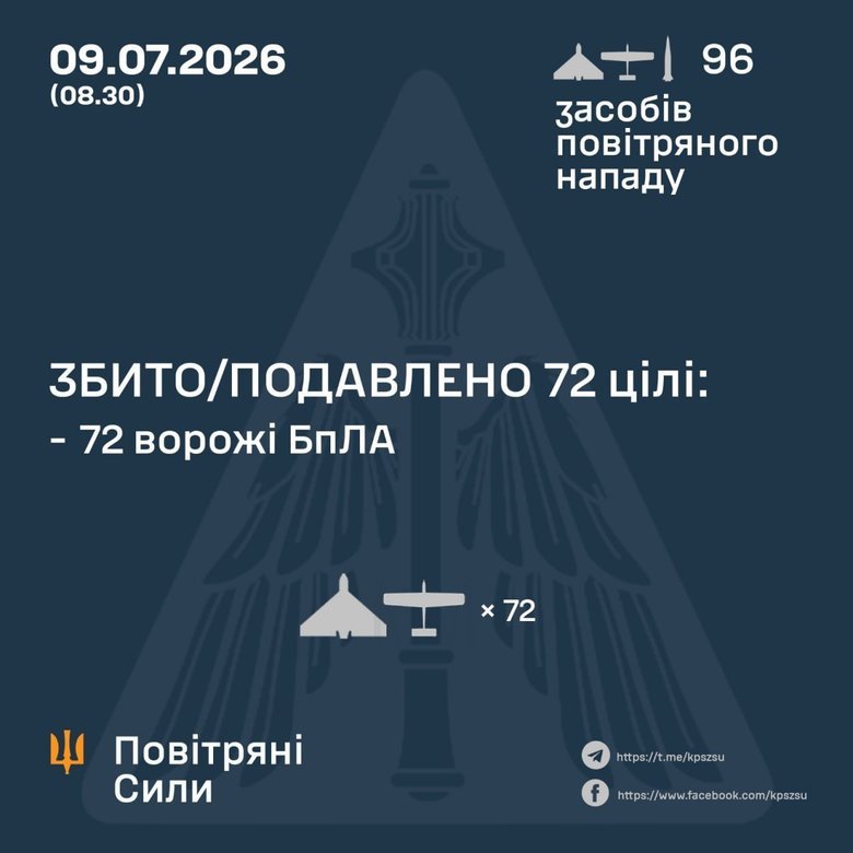Обстріл в ніч на 9 липня: як відпрацювала ППО?
