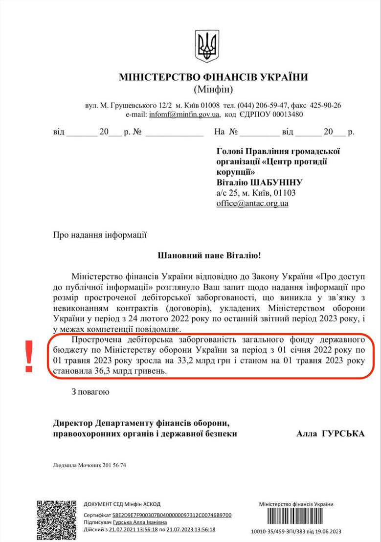 Минобороны потратило 36,3 млрд грн на оружие и обеспечение, которые так и не были поставлены, - Шабунин 01 Минобороны потратило 36,3 млрд грн на оружие и обеспечение, которые так и не были поставлены, - Шабунин 01