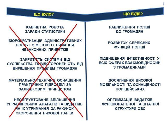 полиция схема