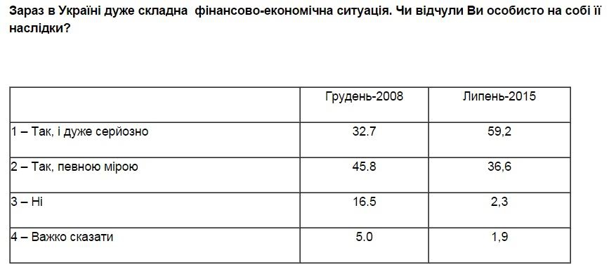 опрос документ