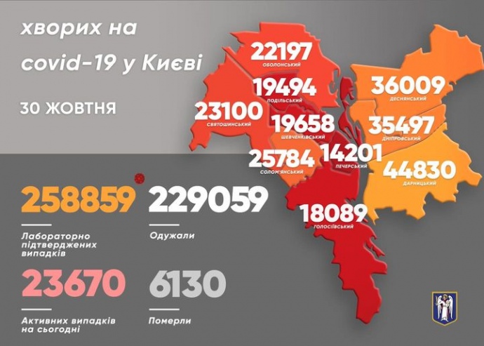 За добу від коронавірусу в Києві померло 54 особи, - Кличко 01 За добу від коронавірусу в Києві померло 54 особи, - Кличко 01