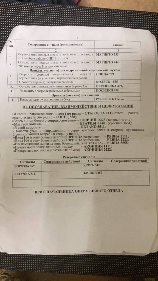 Движение сопротивления ликвидировало группу оккупантов на Херсонском направлении и получило перечень сигналов взаимодействия врага 03