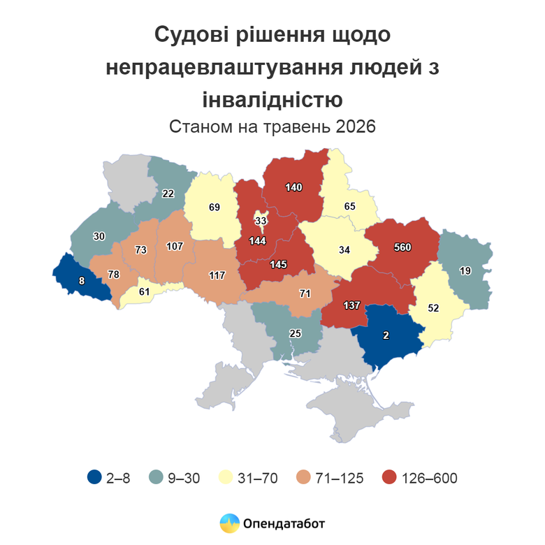 графік